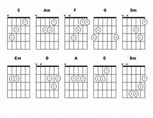 Guitar Lessons And Tips Basic Chords Directory