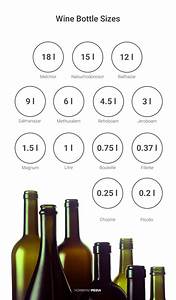 How Many Bottles In A Case Of Wine Howmanypedia