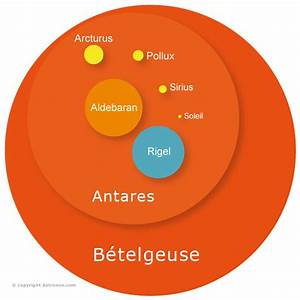 Betelgeuse Size Compared To Earth The Earth Images Revimage Org