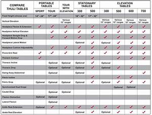 Comparing Chiropractic Tables Thuli Tables