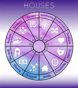 Diy Birth Chart With Images Birth Chart Astrology Birth Chart Reverasite