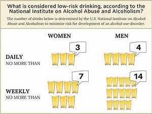 Guide To Drinking Levels