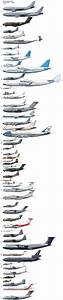 Comparisons Of Most Various Commercial Aviation Planes And Jets In Size