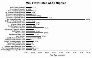 The 6 Best Slow Flow Bottles For Breastfed Babies