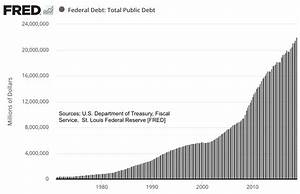 Toward Understanding The National Debt