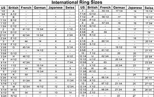 Hass Hose Schätzen Official Ring Size Chart Leck Renaissance Mit