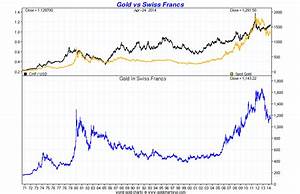 Switzerland S Role In The Gold Market Goldbroker Com