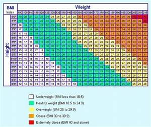 Hight And Weight Chart