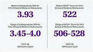 Md Admissions Requirements Nyu School Of Medicine Nyu Langone Health