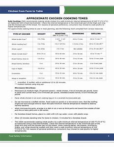 Approximate Chicken Cooking Times Chart Free Download