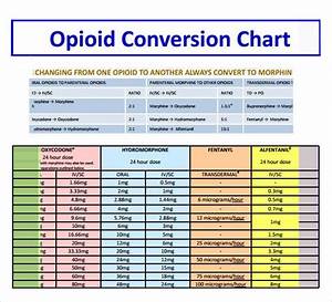 Opioid Conversion Table Chart Brokeasshome Com