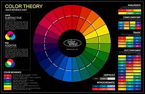 The Color Wheel Chart Poster For Classroom Graf1x Com