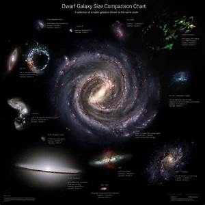 Galaxy Size Comparison Chart Wallpaper 1080p