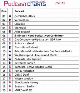 Sinn Arktis Dies Aktuelle Radio Charts Deutschland Abwesenheit