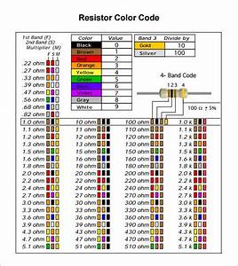 Resistor Color Code Chart 9 Free Download For Pdf Electronic