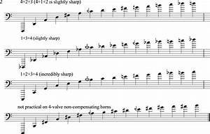 Range Harmonic Series The Composer 39 S Guide To The Tuba