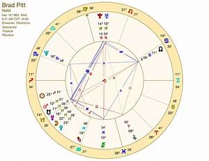 Brad Pitt Birth Chart Sagittarius Zodiac Sign Horoscope Birthday