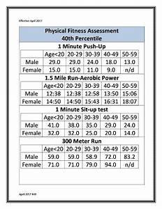 Air Force Fitness Standards 30 39 Blog Dandk