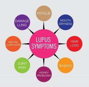 Lupus Diagram Advance Chiropractic Acupuncture Clinic