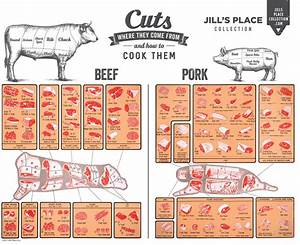 Beef Pork Color Cuts Chart Poster 39 S Place Restaurant Santa