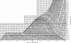 Appendix D Thermodynamic Charts Thermodynamic Tables To Accompany