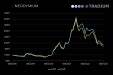 Neodymium Price Today Historical Chart Forecast How To Buy