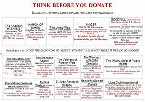  Heart Think Before You Donate