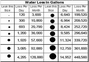  County Water Service Loss Chart Berea Ky Water Leak