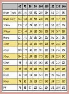 Printable Golf Club Loft Chart