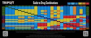 Guide To Drug Combinations And Risk R Coolguides