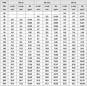 hdpe pipe dimensions chart picture