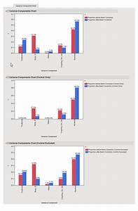 Variance Components Chart Batch Normalization