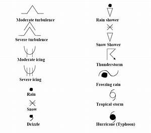 Prog Chart Symbols