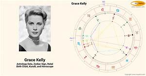 Grace S Natal Birth Chart Kundli Horoscope Astrology Forecast