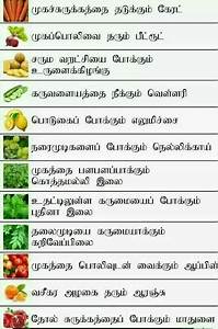 Nutrition Essay In Tamil Quotes Trending