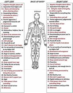 Emotional Held In The Body Charts Artofit