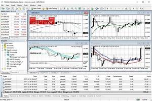 The Ultimate Metatrader 4 Mt4 Guide 2022 Trade The Day