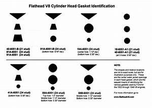 Ford Flathead Transmission Identification