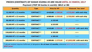 Prices Of Sugar Icumsa 45 Brazil Until 31 March 2017