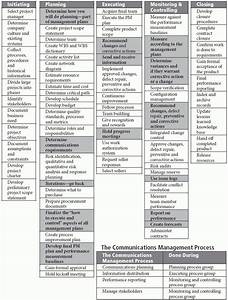  Mulcahy 9th Edition Process Chart Gambaran