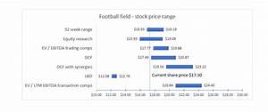 How To Make A Football Field Chart In Excel Office 365