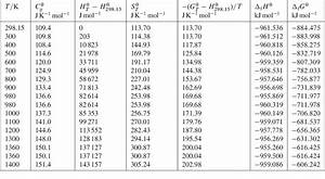 Thermodynamic Data Table Pdf Brokeasshome Com