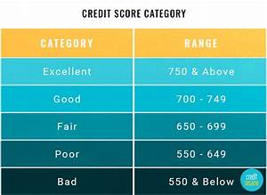 Credit Score Chart Business Mentor