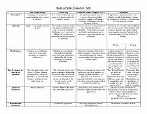 Business Entity Chart