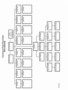 Cub Scout Pack Organization Chart Fill Online Printable Fillable