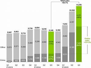 Think Cell Chart Anysoft Pl