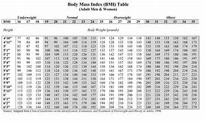 How To Use A Bmi Scale To Find Your Ideal Body Weight The Beachbody Blog