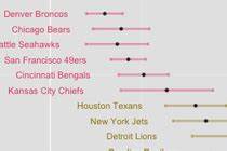  Football Tiered Player Ranking Charts By Boris Chen Id208126375