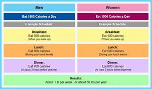 Calorie Chart For Men And Women