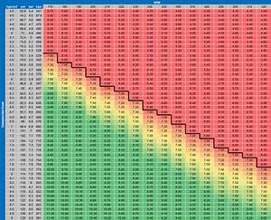 Compression Numbers Rx8club Com